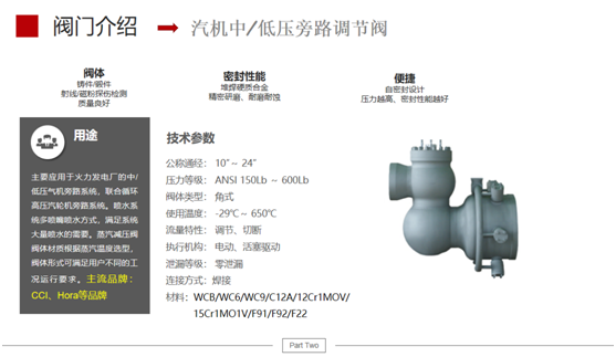 汽機低壓旁路閥
